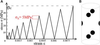 Limestone Acoustic Emission Evolution Characteristics Under Different Experimental Loading and Unloading Conditions